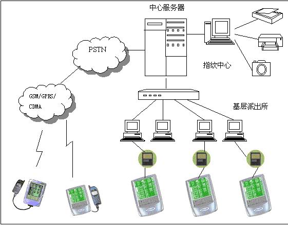 重庆市暂住人口管理_...13年的《西安市暂住人口管理条例》今年拟废止,这意味(3)