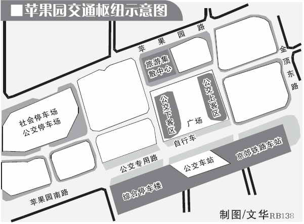 北京苹果园将建交通枢纽 占地60公顷2020年建成