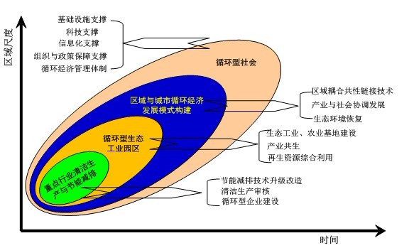 发展循环经济_发展循环经济 科学利用资源