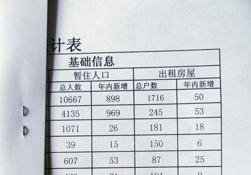 流动人口统计表_流动人口活动统计表excel模版下载(3)