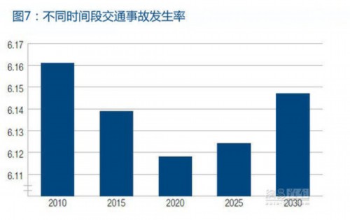 美国:驾驶员年龄对交通事故的影响