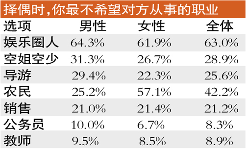 中国人口老龄化_2012年底中国人口