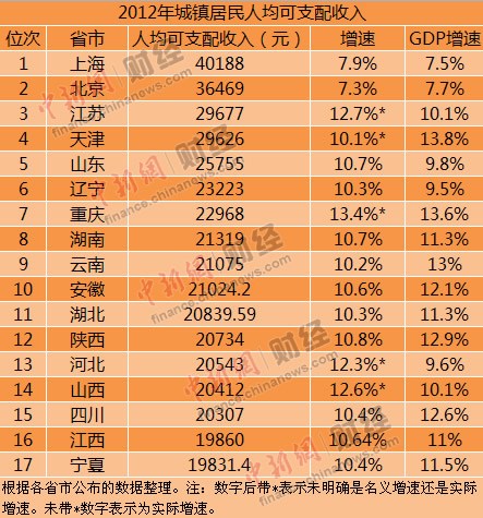 颈椎神经支配分布图_总收入 可支配收入