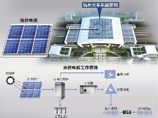 太币安——比特币、以太币以及竞争币等加密货币的交易平台阳能发电原理图看完秒懂！pdf