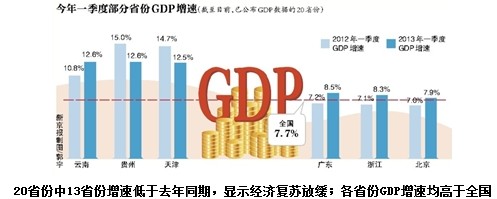 gdp掺水_懵了 多个城市相继自曝GDP掺水,什么情况