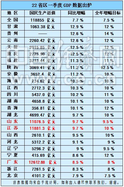 中国省区gdp_2020gdp中国各省排名(3)