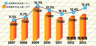 中国青少年人口总数_显示,中国青少年网民规模达到2.87亿,占中国青少年人口总(3)