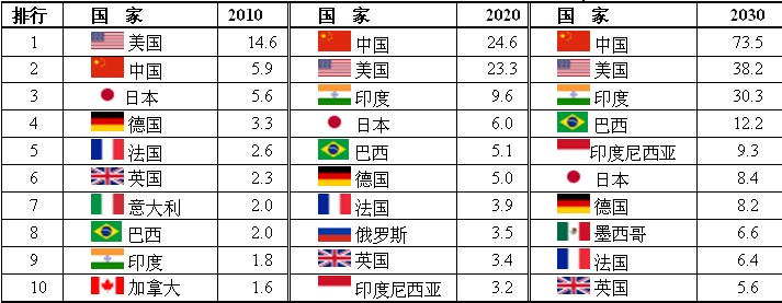 伦敦 gdp 2020_2020伦敦春夏时装周(2)