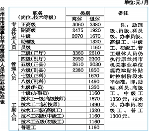 甘肃省兰州市人口总数_兰州市各区县人口 多少及gdp总量