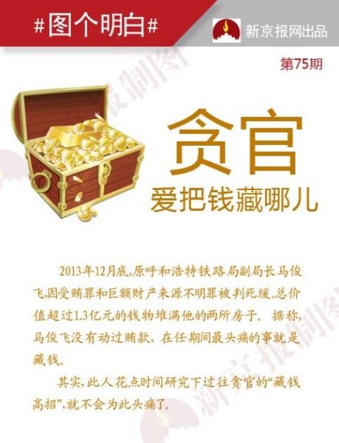 盘点贪官藏钱高招:有人买别墅做金库 有人藏鱼肚