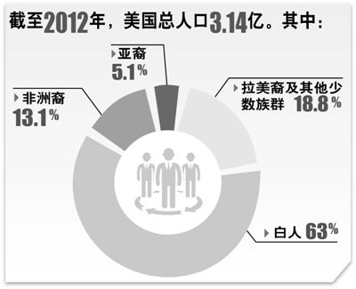 中国社会人口结构_中国人口结构图-房市2015年危险信号 购房适龄人口达峰值(2)