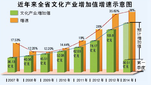 甘肃文化产业发展迎来历史上升点