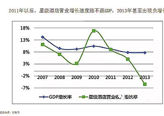 佛山gdp增长速度_房企资金状况已转好 四季度房价保持基本平稳(3)