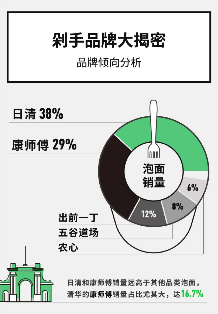 大学生网购调查报告