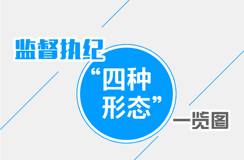 监督执纪四种形态的内容