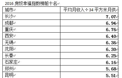 沈阳常住人口_2016年沈阳常住人口达829.2万,去年就出生了这些人(3)