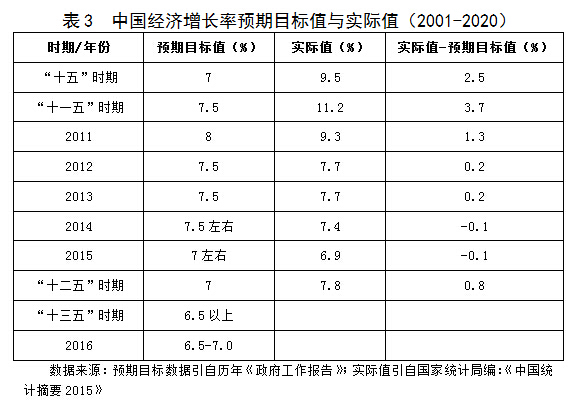 宏伟区2020年gdp_疫情冲击不改经济向好态势 九成以上城市GDP增速回升 2020年上半年291个城市GDP数据对比(3)