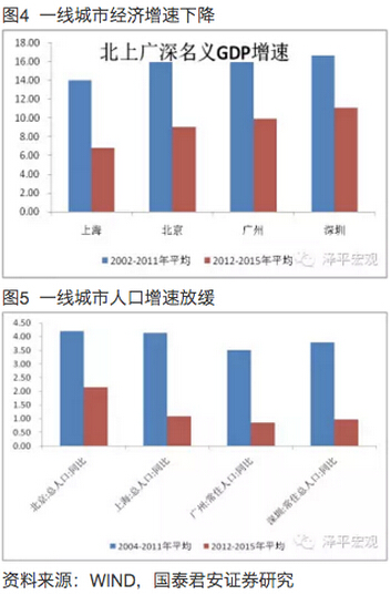 2021深圳名义gdp增速_深圳gdp变化图(2)