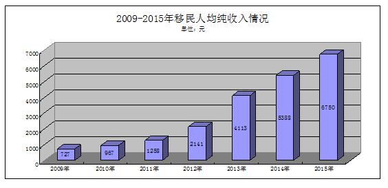 增加农民转移性收入_官方谈农村集体产权改革：可增加农民财产性收入(2)