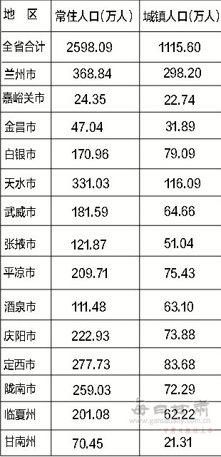 甘肃人口信息网_2019甘肃银行张掖分行拟聘人员面试名单(3)