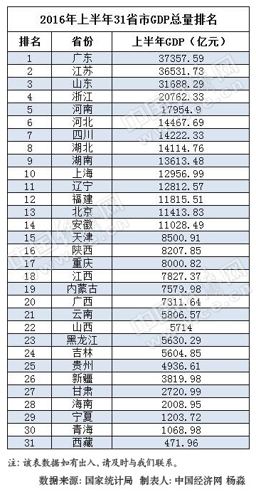 甘肃省人口总数_2019甘肃国考报名人数统计 甘肃5461人报名 最高竞争比302 1(3)