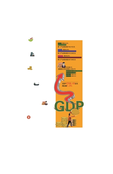 2013三季度各省gdp_31省前三季度GDP出炉安徽增速排全国第六仅辽宁省是负增长(2)