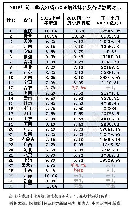 2013甘肃各市gdp_...《报告》解读亮点让人民群众的幸福指数跑赢GDP增速