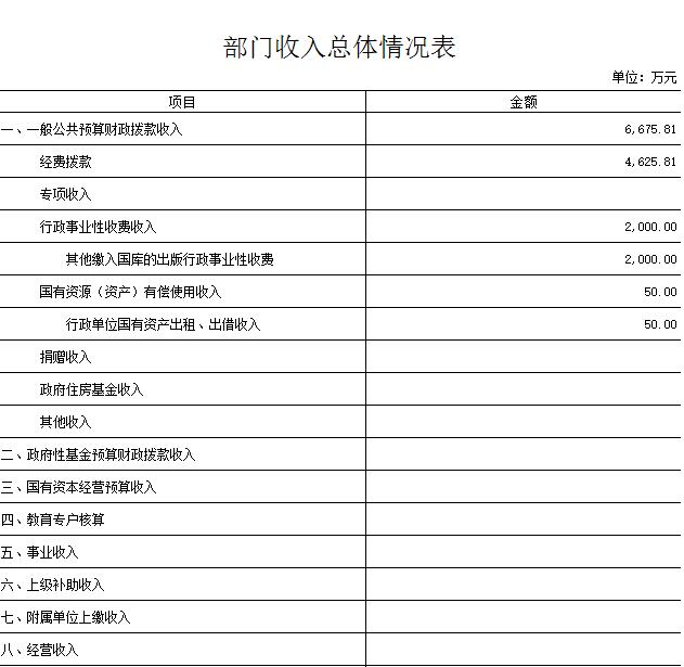 中共甘肃省委宣传部 2017年部门预算情况说明