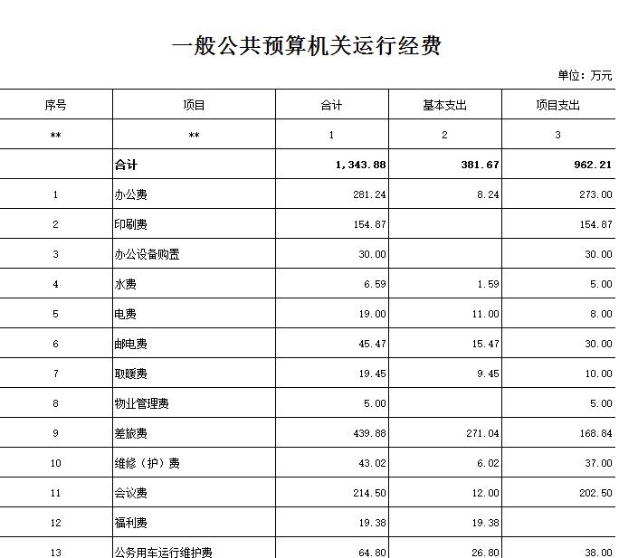 中共甘肃省委宣传部 2017年部门预算情况说明