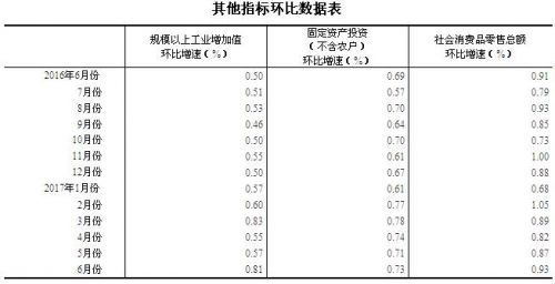 2017 gdp第二季度_二季度GDP即将公布 下周市场重大事件一览 附股(2)