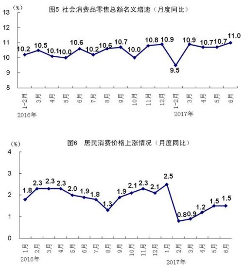 gdp二季度增速