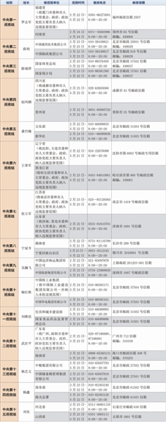 中央巡视组进驻情况一览表