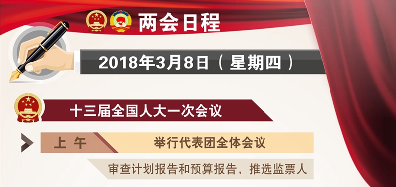 【预告】3月8日：人代会审查计划报告和预算报告 政协举行第二次全体会议