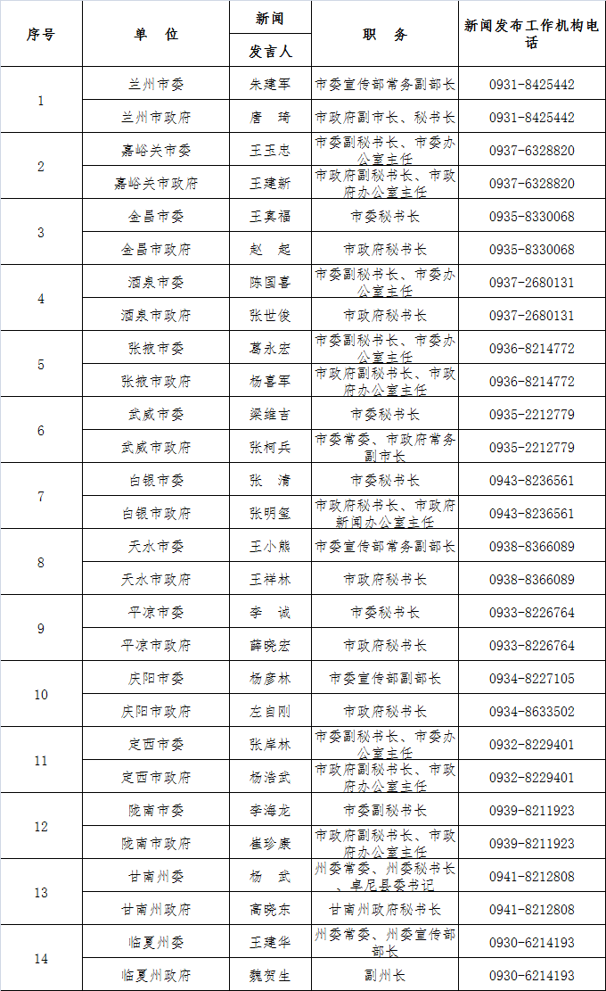 兰州新区常住人口2020总人数_兰州新区饶立坤(3)