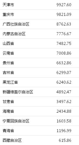 2018上半年甘肃gdp_中国城市GDP排名2018年排行榜2018上半年全国GDP同比增长6.8%...