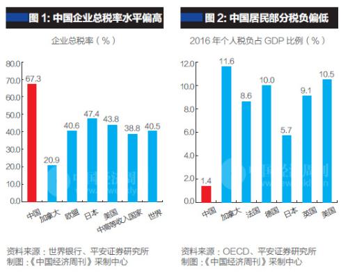 个税改革与社保从严征管，如何影响个人与企业？