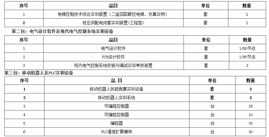 常住人口第67条_常住人口登记卡(3)