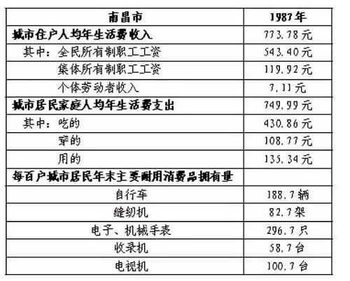 【改革开放与我家】我在统计岗位用统计数字见证改革40年变迁