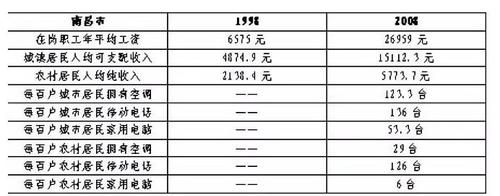 【改革开放与我家】我在统计岗位用统计数字见证改革40年变迁