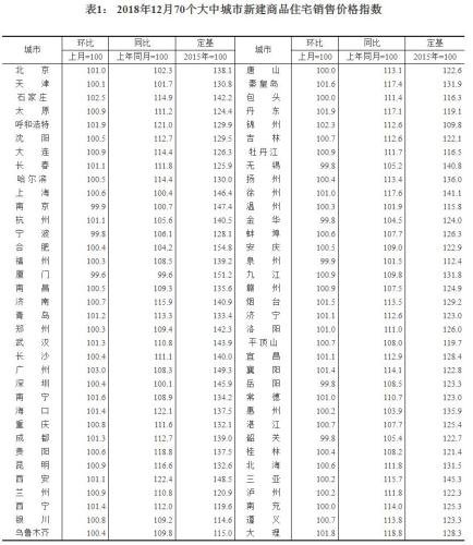 来源：国家统计局官网