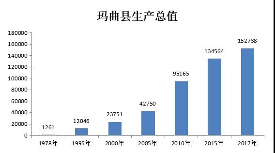 持续扩大经济总量_扩大经济特区(2)