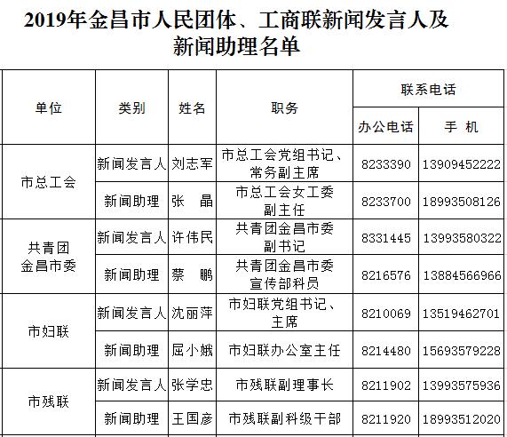 金昌市人口有多少_金昌市人口迁移探析(2)