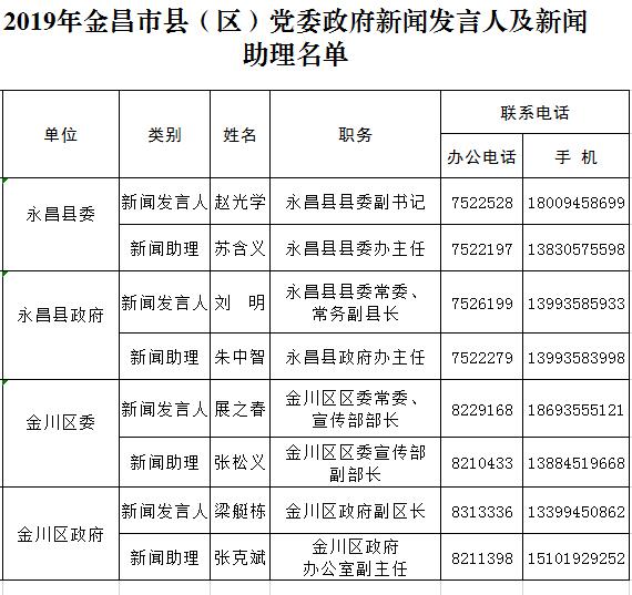 金昌人口有多少_金昌市人口迁移探析(2)