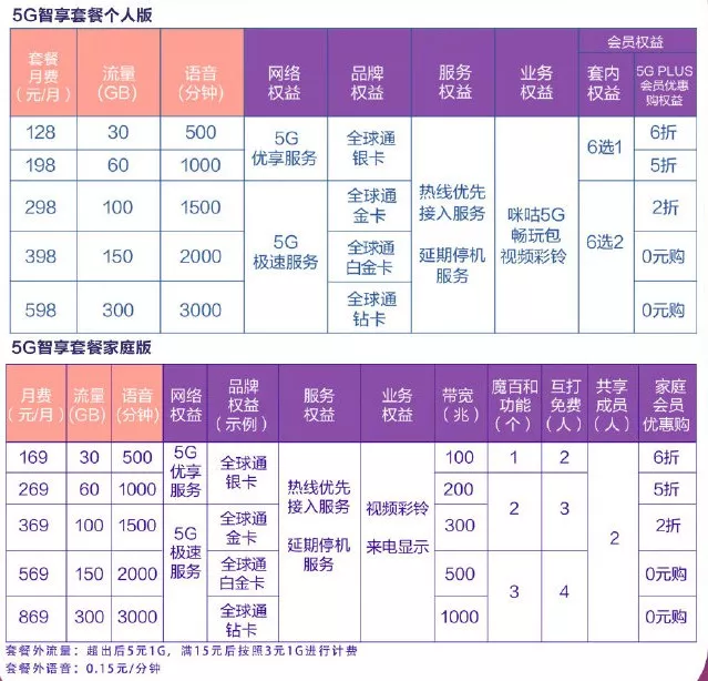 5G今日正式商用！你关心的5个问题都在这里！