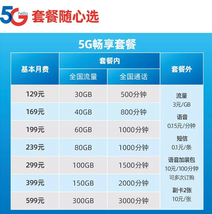 5G今日正式商用！你关心的5个问题都在这里！