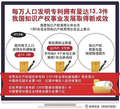 给创新撑腰，为发展护航——知识产权强国之路，我们这样走