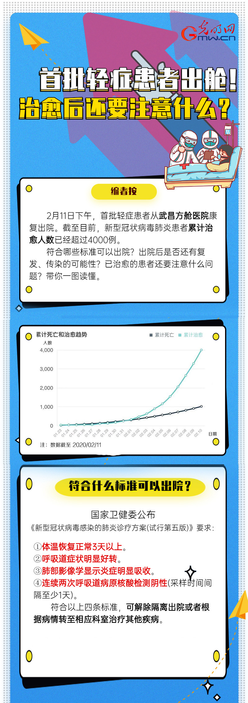 【防疫科普】首批轻症患者出舱！治愈后还要注意什么？