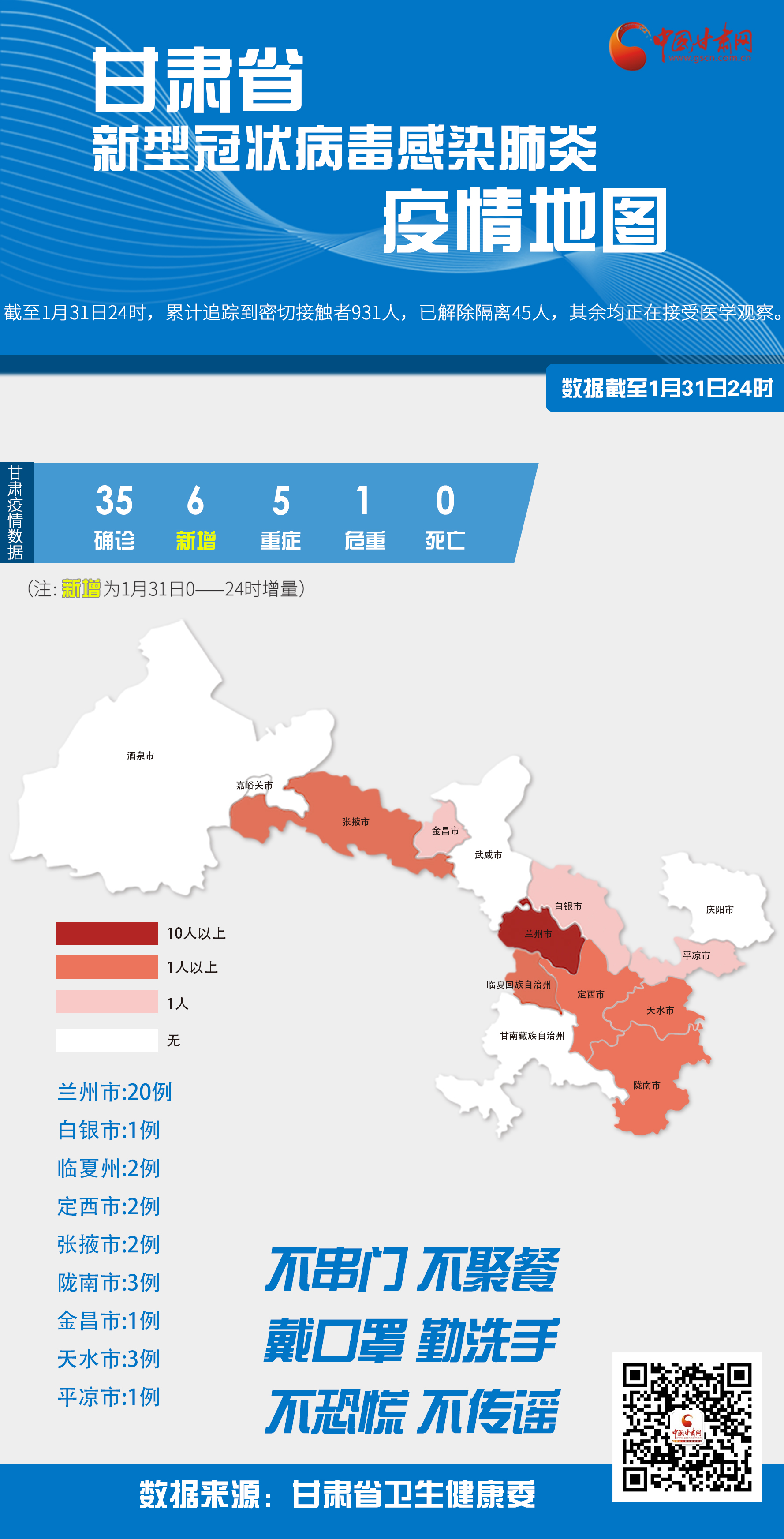 甘肃省新冠肺炎疫情实时数据地图(2020年1月31日)