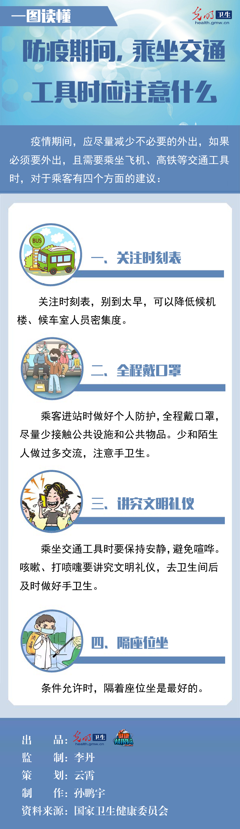 【一图读懂】防疫期间，乘坐交通工具时应注意什么