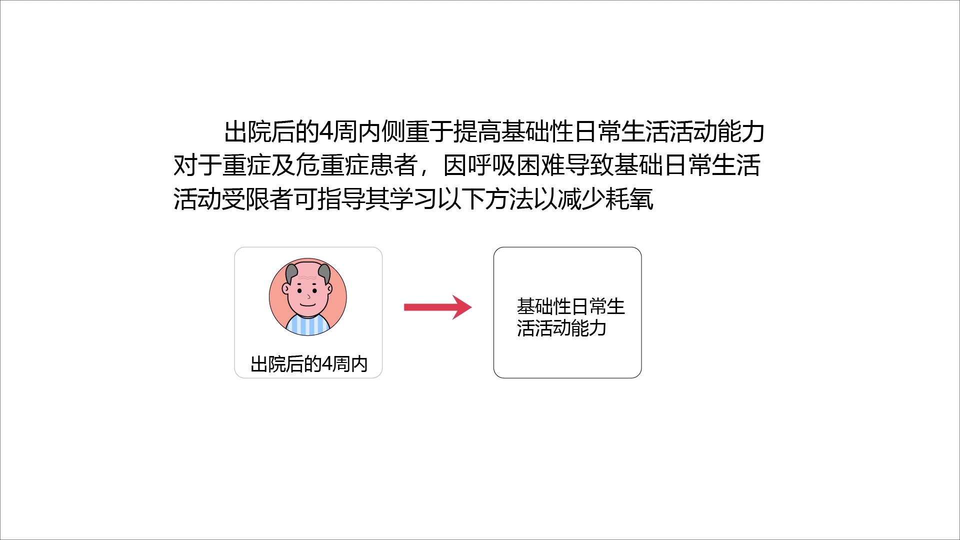 【康复训练短视频④】新冠肺炎患者出院后，基础性日常生活活动干预
